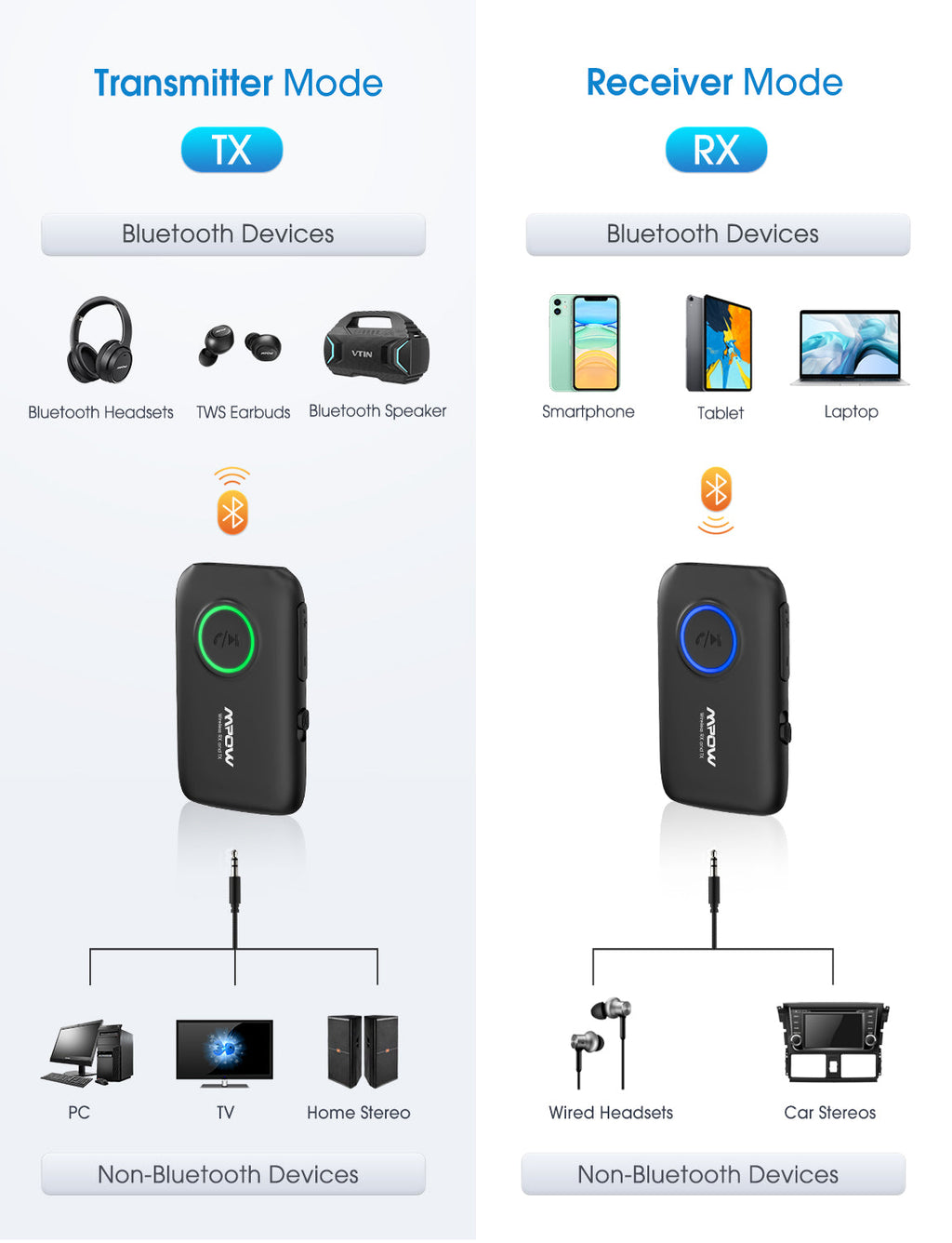 MPOW BH390B Bluetooth Transmitter & Receiver